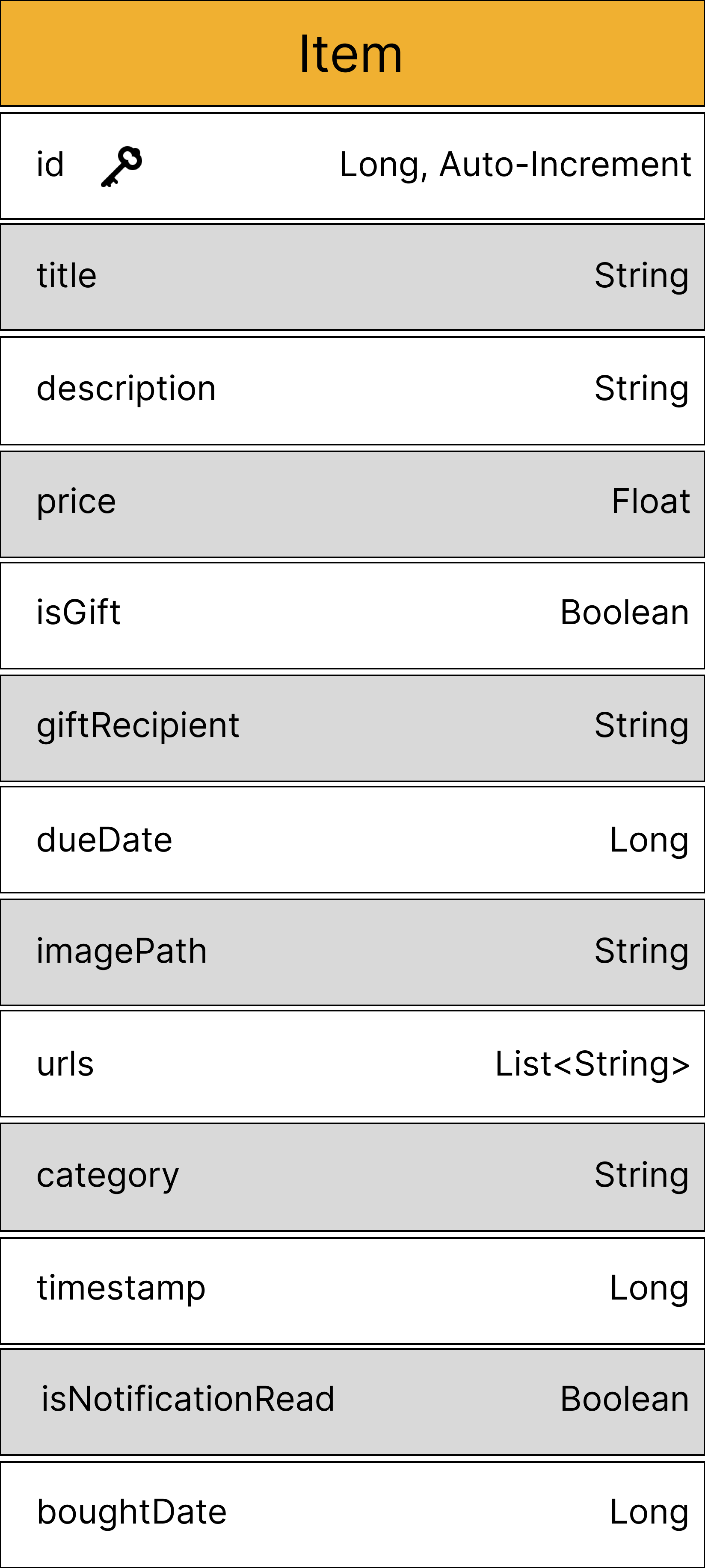 Entity Relationship Diagram